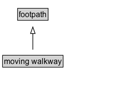 moving walkway Diagram